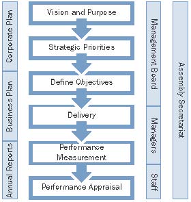 Commissions Vision and Purpose