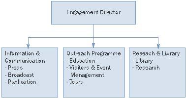 Engagement Directorate