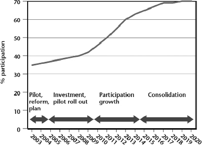 Figure 1 Participation Chart.psd