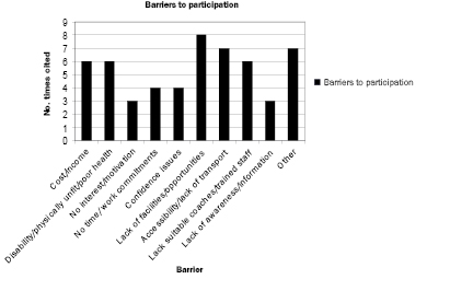 Figure 2 Barrier Chart.ai