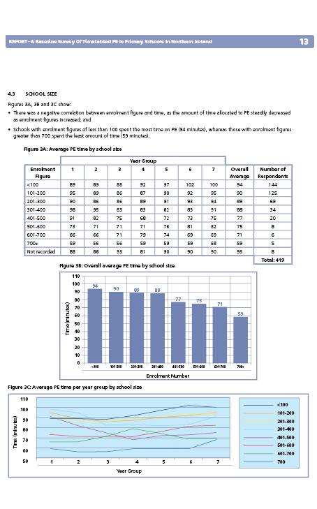 Sport NI Primary PE survey full report.pdf