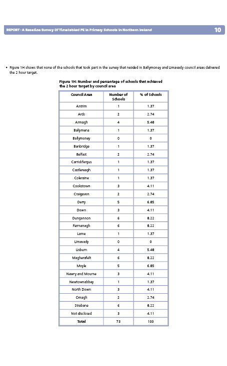 Sport NI Primary PE survey full report.pdf