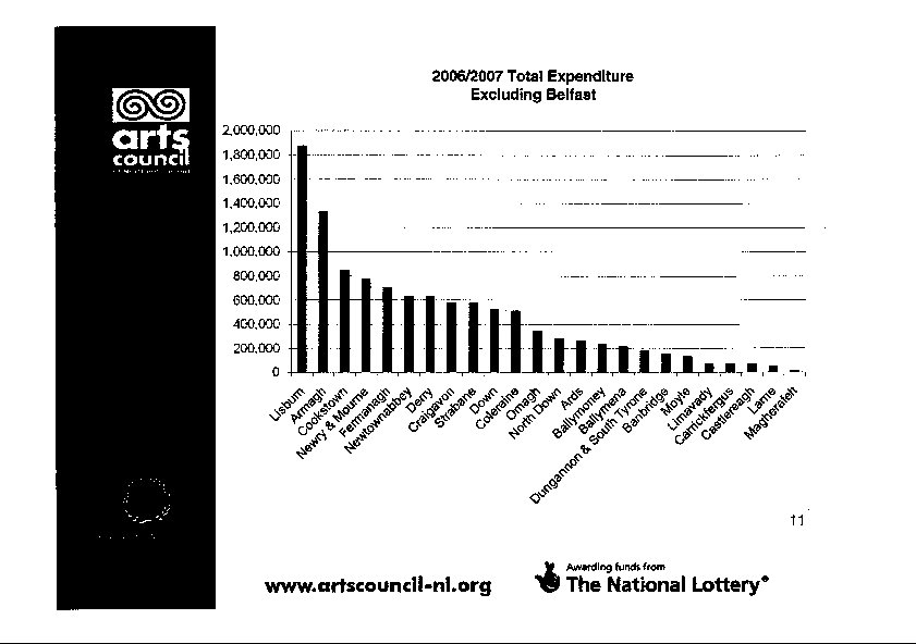 Local Authority arts expenditure survey