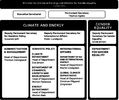 Figure 1: Ministry for Climate Change and Energy - Organisation chart