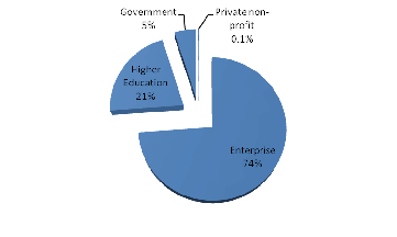 Figure 1: Diagram of the Swedish research and innovation system