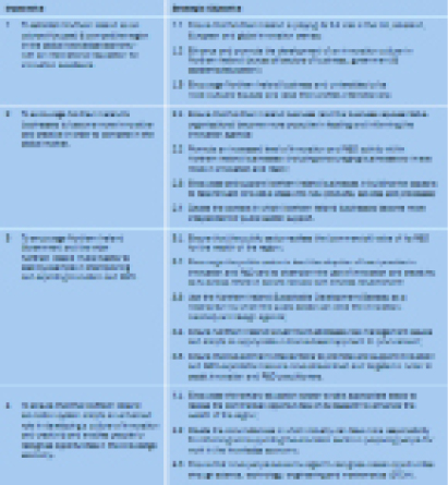 Table 2: The Northern Ireland Regional Innovation Strategy Action Plan 2008-2011 – Imperatives and objectives