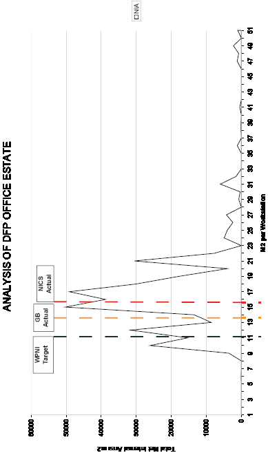 Analysis Chart