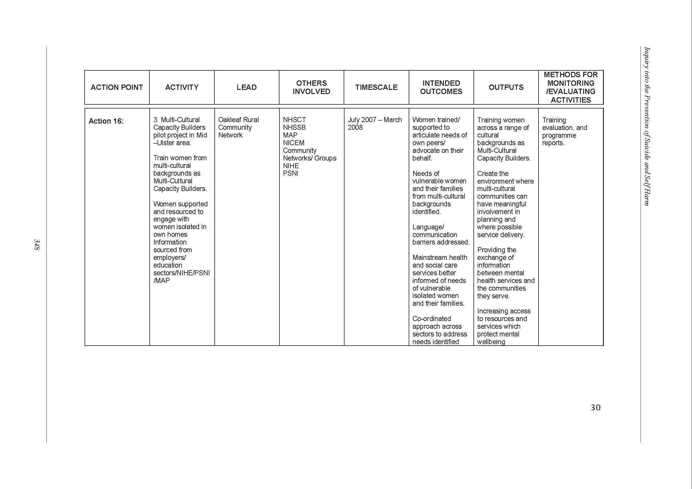 Sample Example Format Templates 6 Social Work Care Plan Template