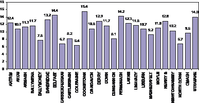 Figure 28: Average suicide rates per 100,000 persons by LGD