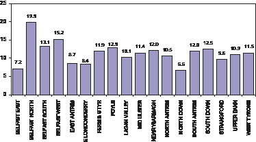 Figure 30: Average suicide rate per 100,000 persons by PCA