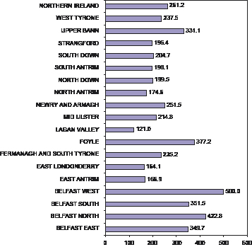 Figure 36: Average admissions for self-harm per 100,000 persons by Parliamentary Constituency Area (PCA)