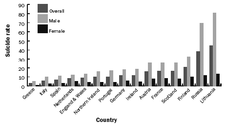 Figure 1: Suicide rate per 100,000 persons (1999-2003)