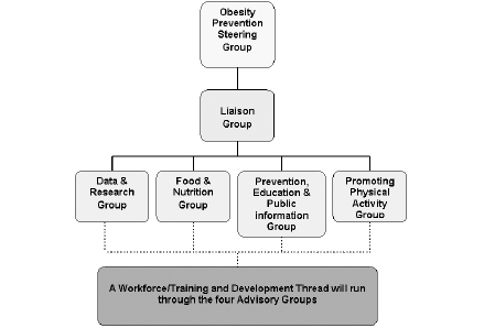 British Heart Foundation Bmi Chart