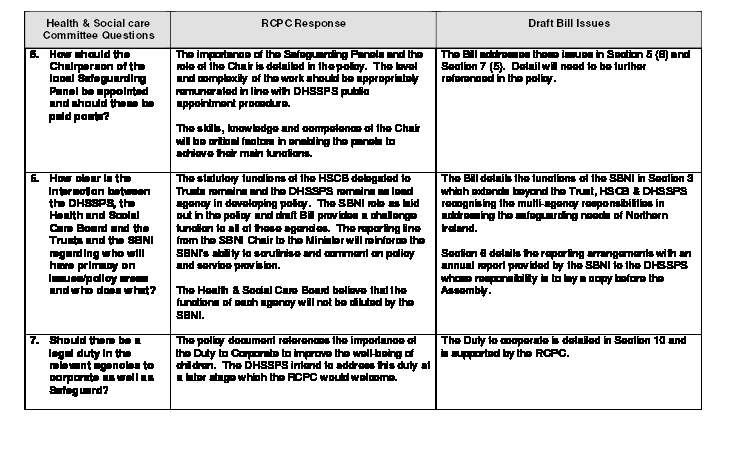 Health and Social Care Board submission