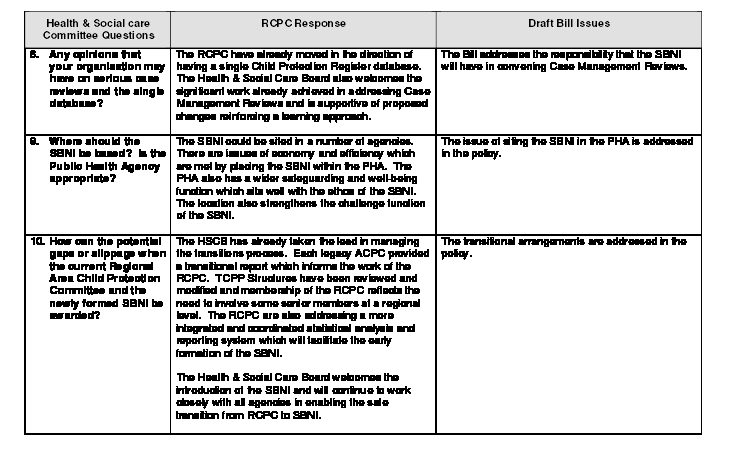 Health and Social Care Board submission