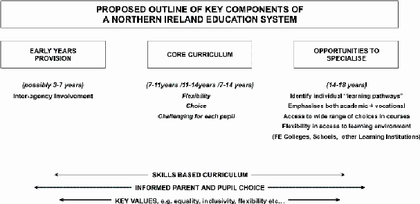 The figure below illustrates the Committee's view of the key components of any future system