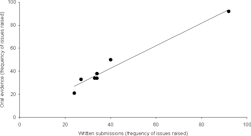 Graph relating to 3.6