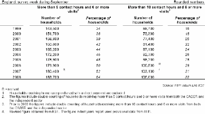 Table 10: Estimated number and percentage of households receiving intensive home care, 1999-2008