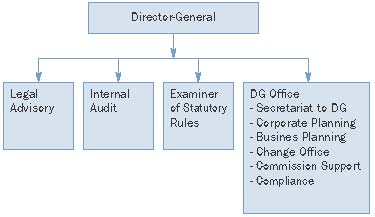 Strategy and Business Services unit