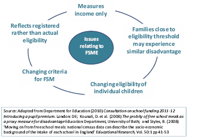 Figure 1: Key issues regarding the use of FSME as a proxy measure for deprivation
