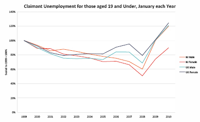 Claimant Unemployment Graph