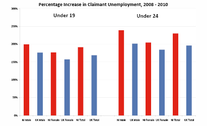 Claimant Unemployment Graph