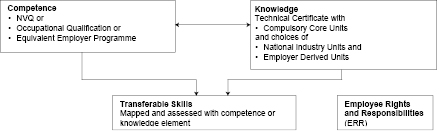 The Proposed Apprenticeship Model.ai