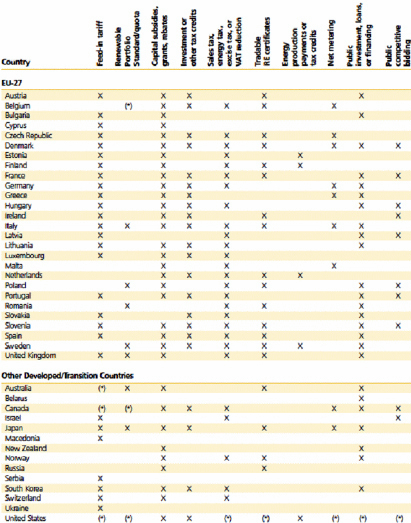 Table 8: EU Support Mechanisms Compared
