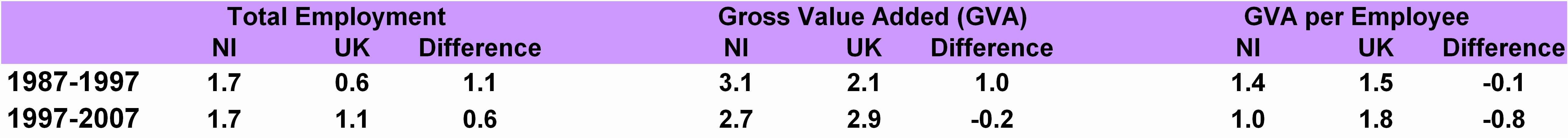 Annual Average Growth Rates (% per annum)