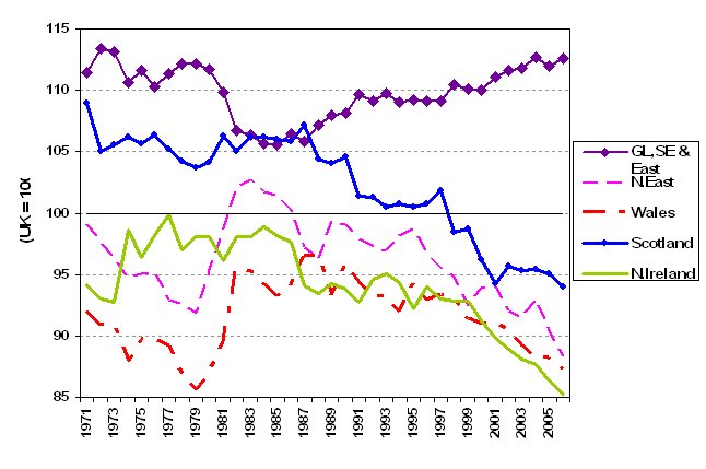 Divergent productivity in UK regions. GVA per Employee 1971-2006