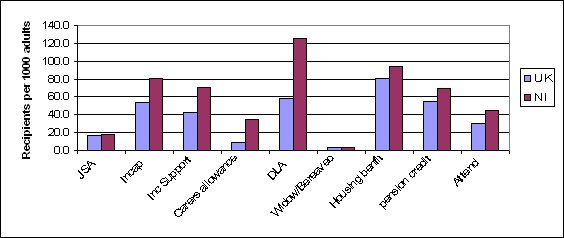 Social Security Benefit Recipients per Thousand Adults 2006